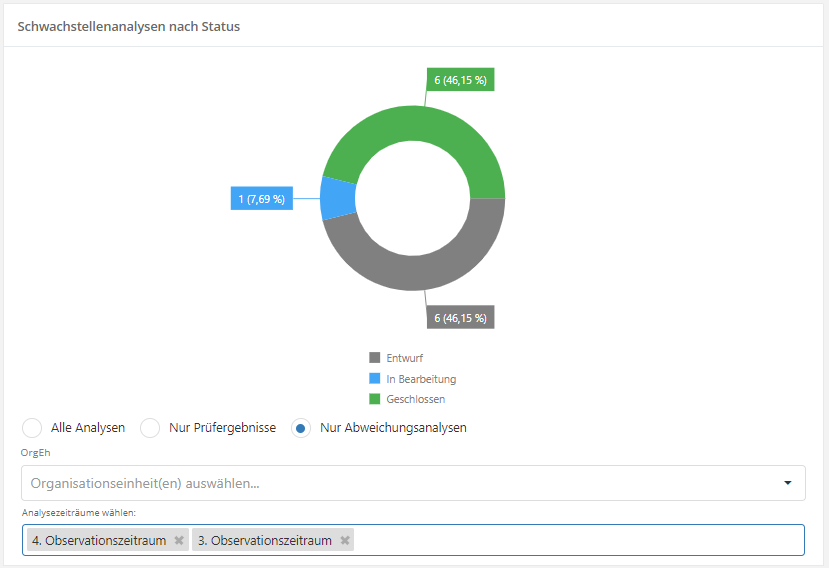 Vorschaubild der Version vom 07:33, 10. Feb. 2022
